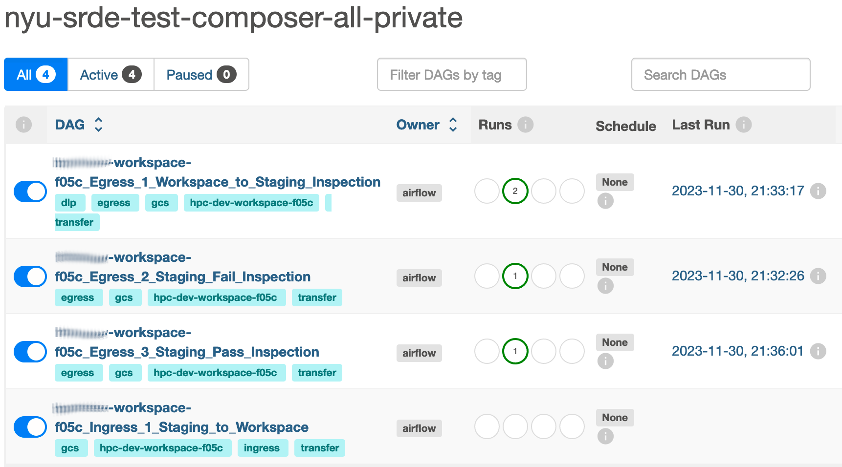 Airflow permissions