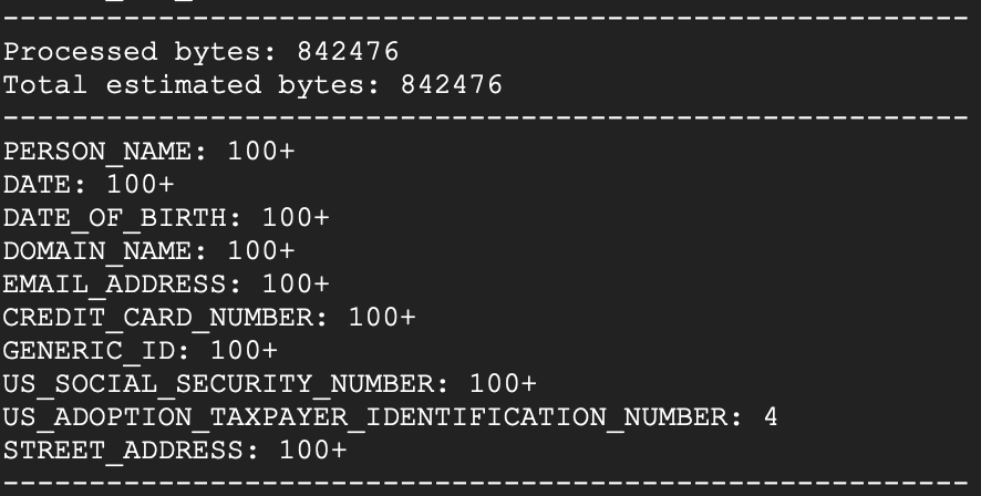 Type and count of sensitive info